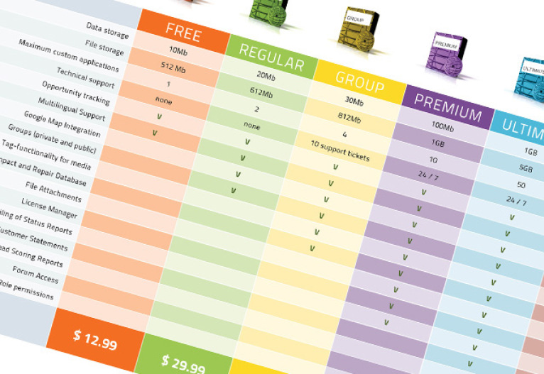 active tables indesign reviews