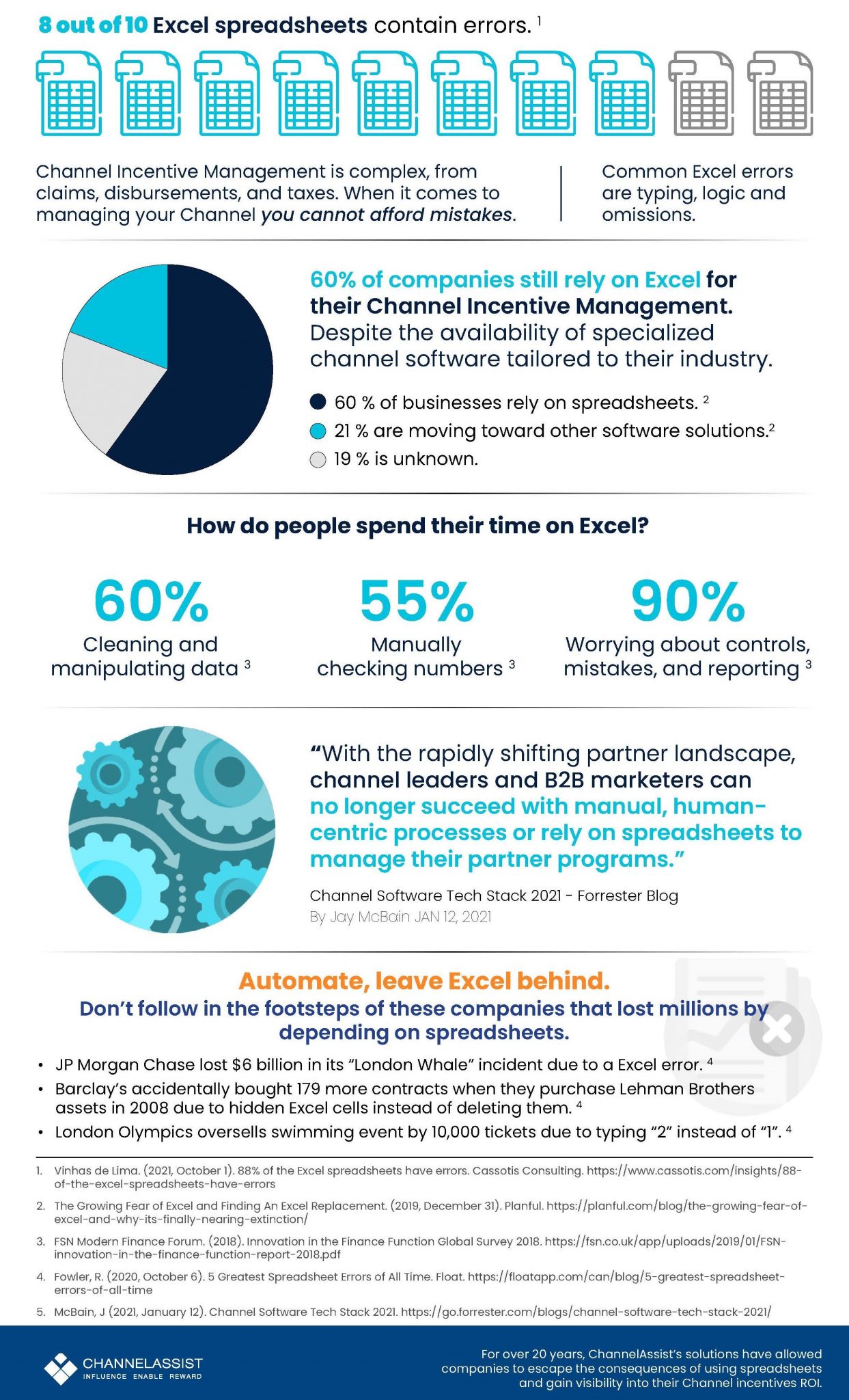 Infographic Spreadsheets Vs Dashboards - vrogue.co